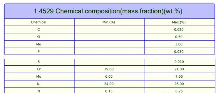 1.4529螺栓的國內牌號是什么？