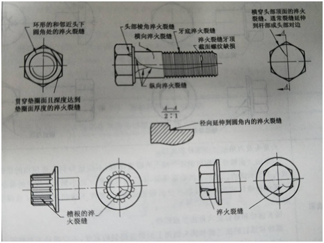 不銹鋼螺絲緊固件表面缺陷有哪些種類